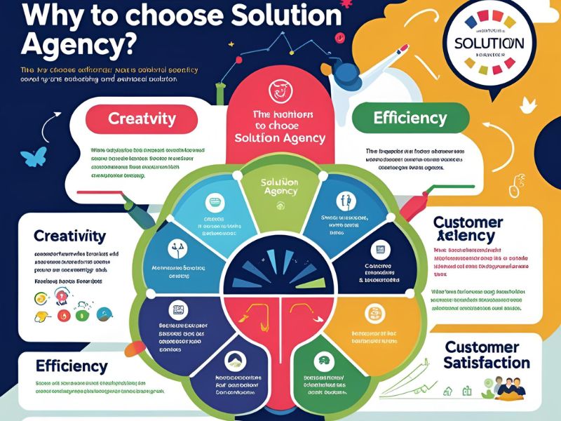 Finding the Right Problem Solution Agency, Company, or Course: Your Guide to Smart Problem-Solving in Business